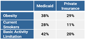 Medicaid-Beneficiary-Profile-table