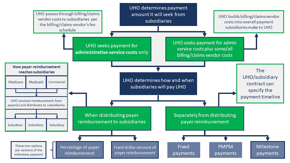 Structure Payment Graphic