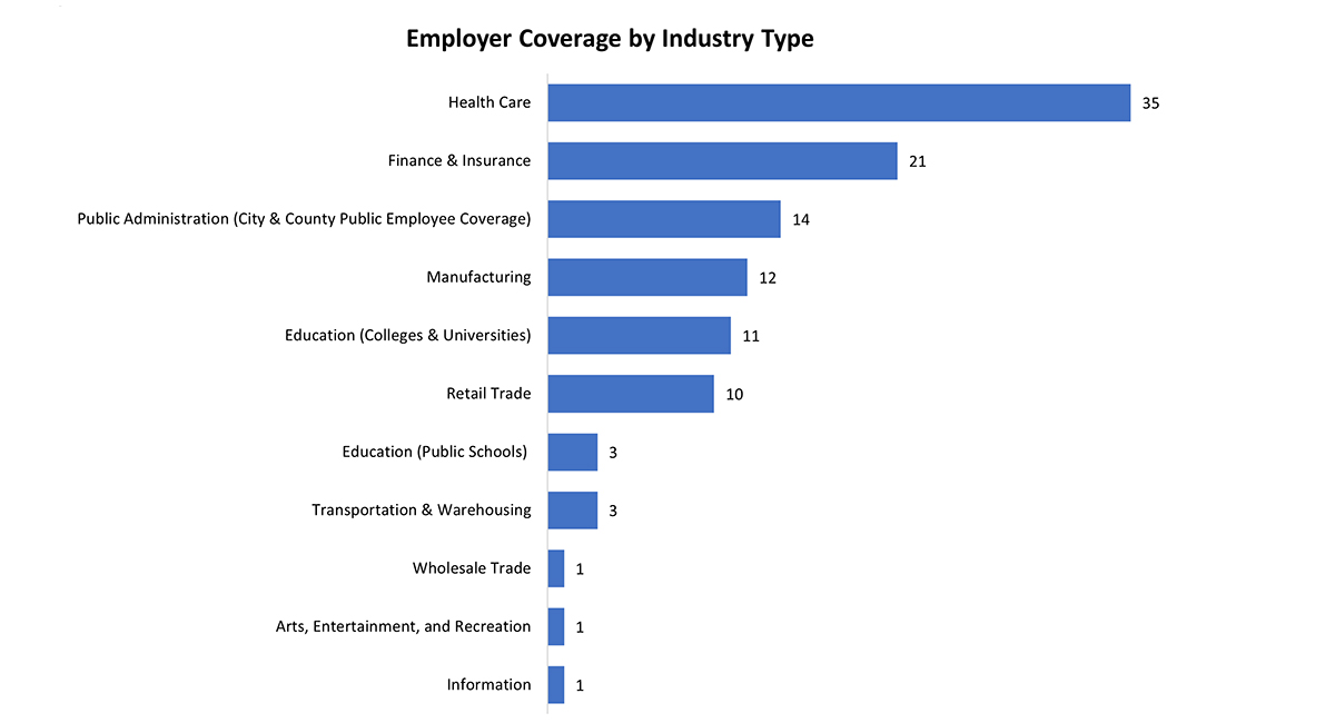 Industry-graph
