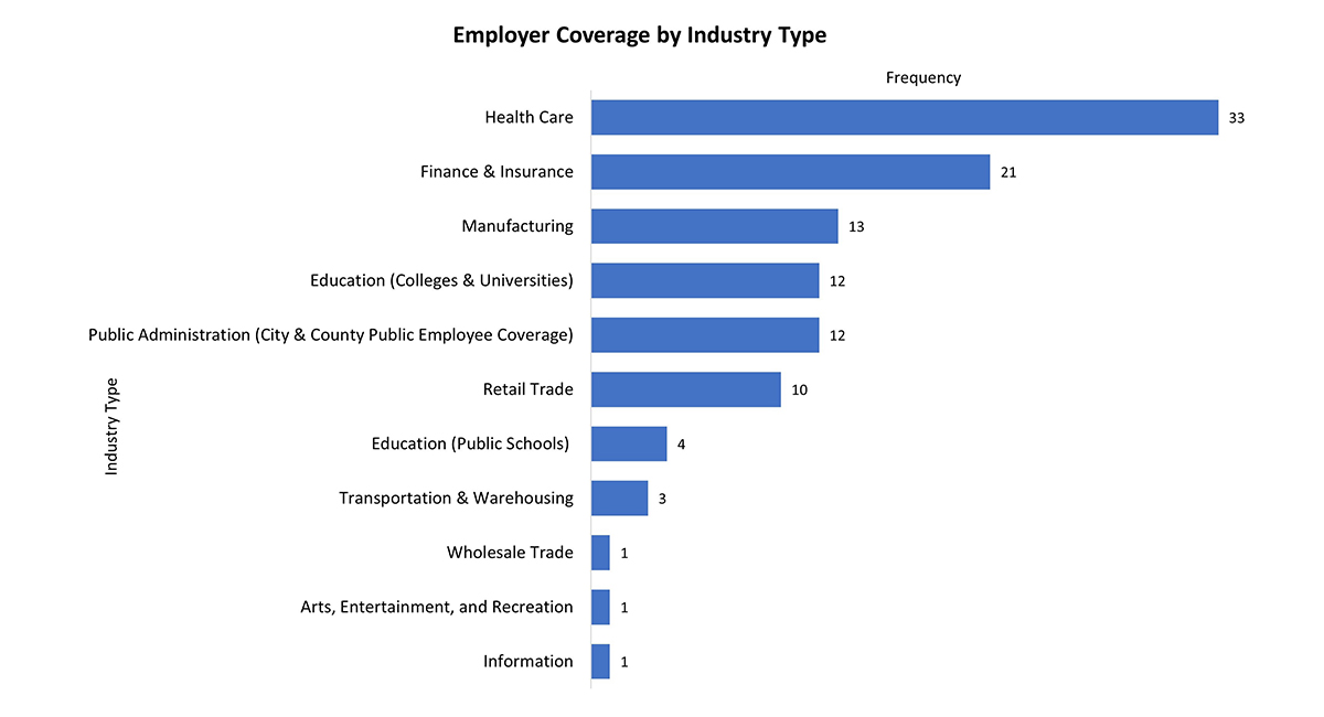 Industry-graph