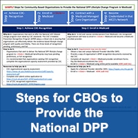 Steps-for-Community-Based-Organizations-to-Provide-the-National-DPP
