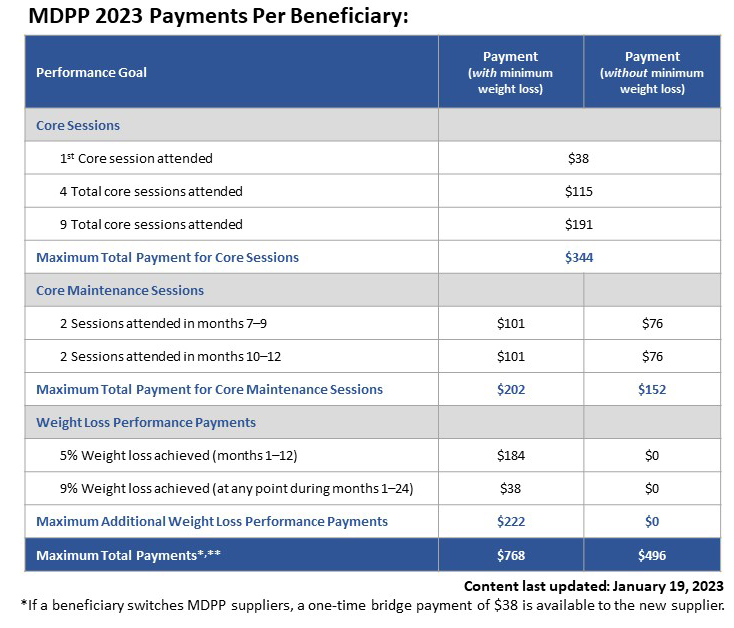 MDPP-2022-Rates