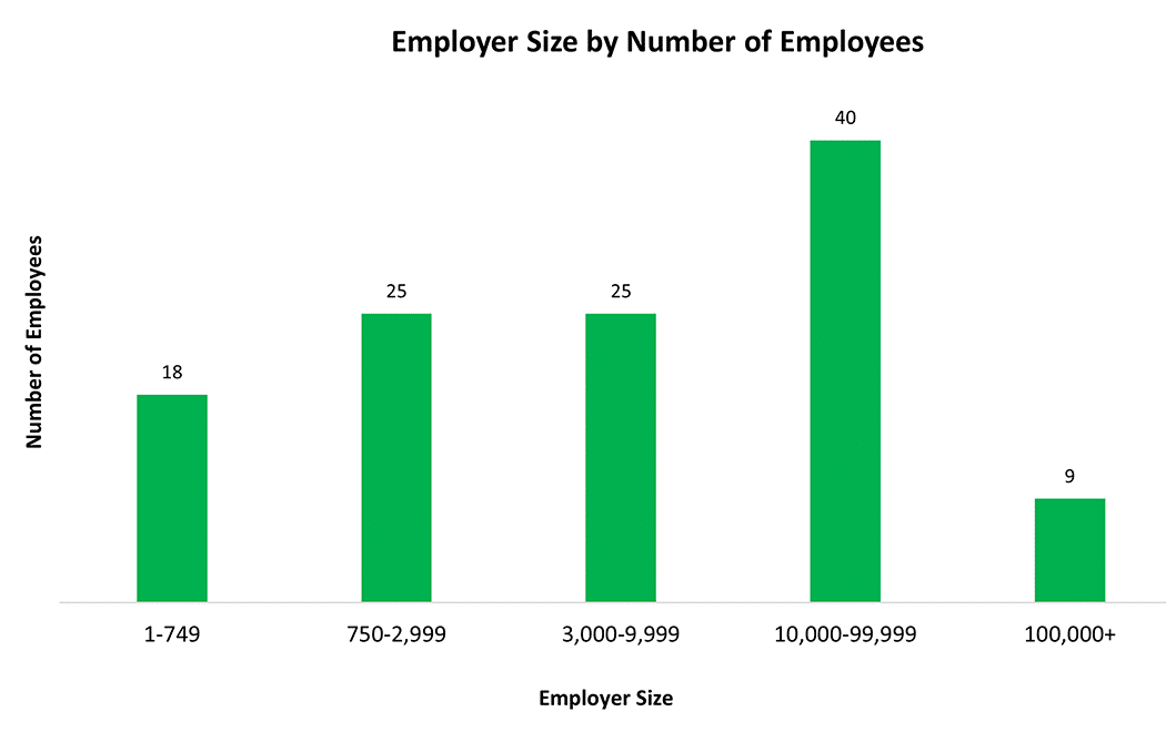 Employer-Size-Chart