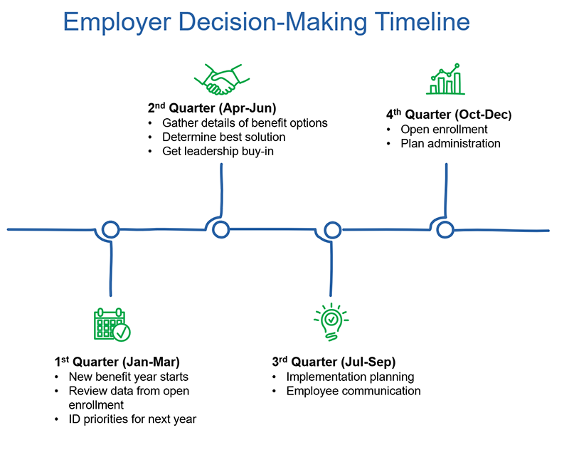 Employer-Decision-Making-Timeline