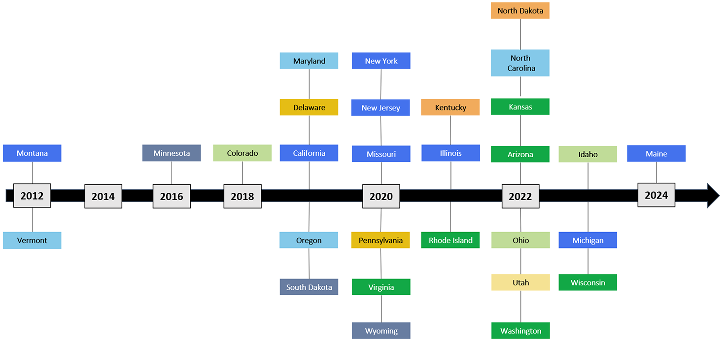 Medicaid-Timeline